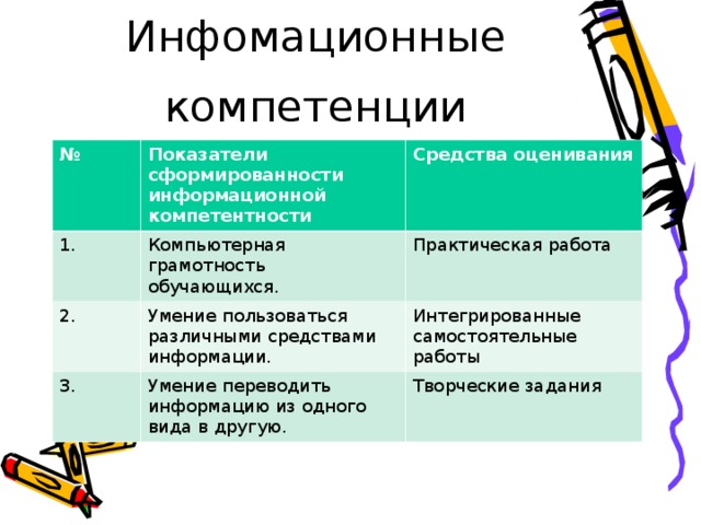 Инфомационные компетенции № Показатели сформированности информационной компетентности 1. Средства оценивания Компьютерная грамотность обучающихся. 2. Умение пользоваться различными средствами информации. Практическая работа 3. Интегрированные самостоятельные работы Умение переводить информацию из одного вида в другую. Творческие задания 
