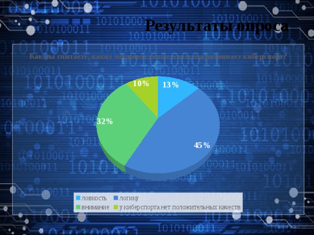 Результаты опроса 