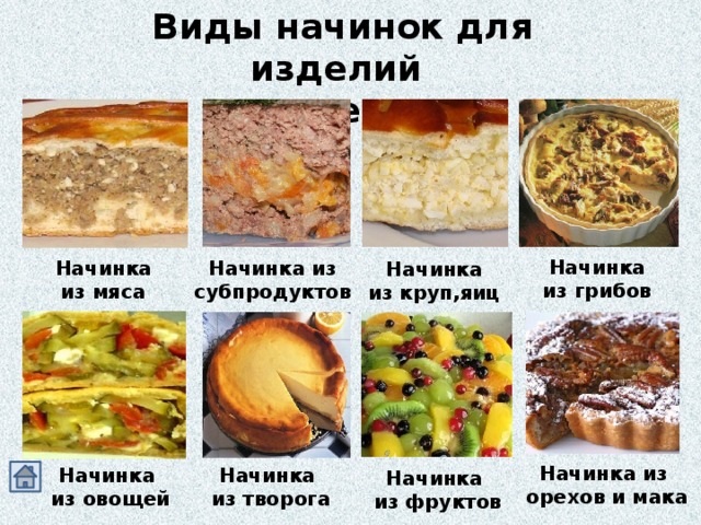 Виды начинок для изделий из теста Начинка из грибов Начинка из мяса Начинка из субпродуктов Начинка из круп,яиц Начинка из орехов и мака Начинка из творога Начинка из овощей Начинка из фруктов 