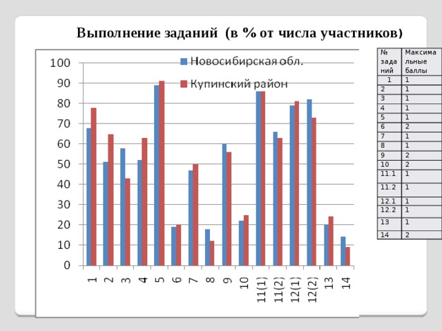 Анализ впр математика