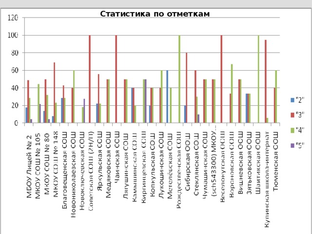 Анализ впр 5 класс математика