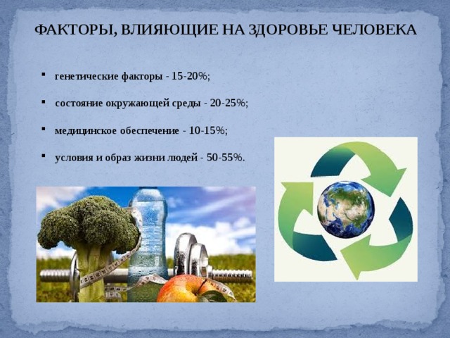 ФАКТОРЫ, ВЛИЯЮЩИЕ НА ЗДОРОВЬЕ ЧЕЛОВЕКА генетические факторы - 15-20%; состояние окружающей среды - 20-25%; медицинское обеспечение - 10-15%; условия и образ жизни людей - 50-55%. 