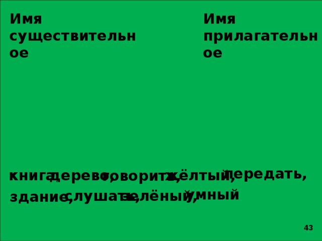 Имя существительное Имя прилагательное передать, книга , дерево, жёлтый, говорить, умный слушать, зелёный, здание, 43 