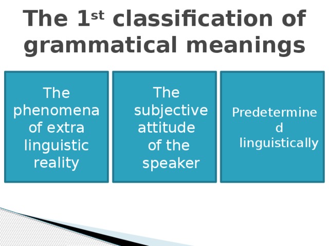The 1 st classification of grammatical meanings The phenomena of extra linguistic reality Predetermined linguistically The subjective attitude of the speaker 