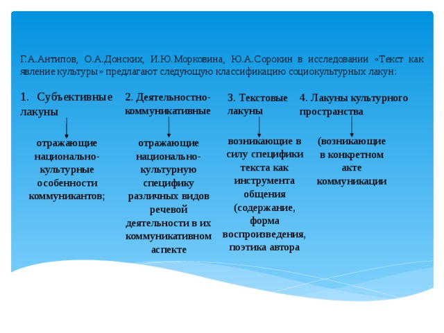 В научной речи наиболее сложным как в коммуникативном так и в структурном плане является жанр