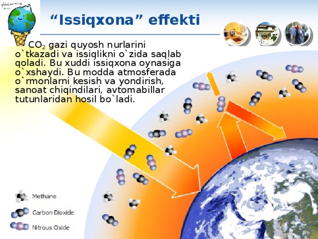 “ Issiqxona” effekti CO 2 gazi quyosh nurlarini o`tkazadi va issiqlikni o`zida saqlab qoladi. Bu xuddi issiqxona oynasiga o`xshaydi. Bu modda atmosferada o`rmonlarni kesish va yondirish, sanoat chiqindilari, avtomabillar tutunlaridan hosil bo`ladi. 
