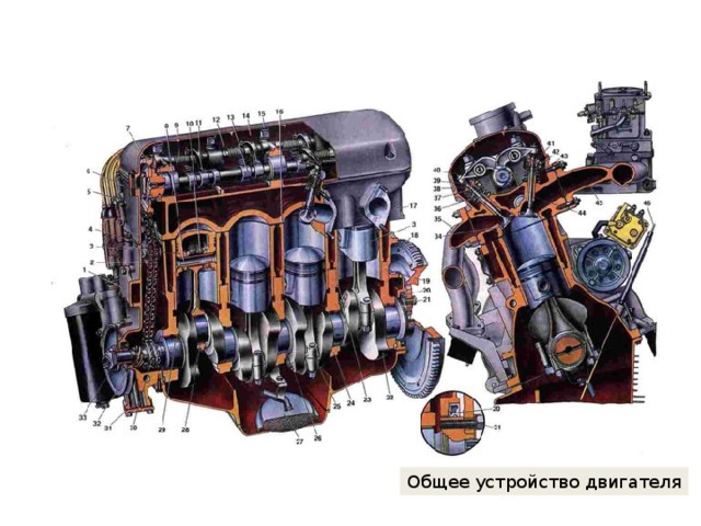 Общее устройство двигателя 