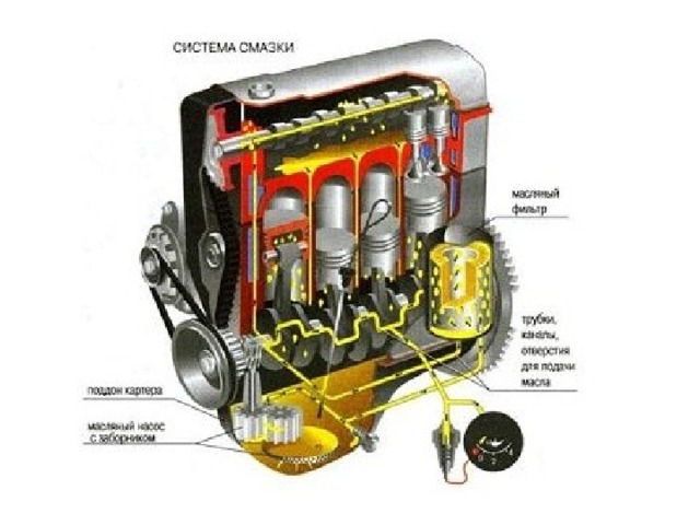 Рабочие процессы автомобильных двигателей