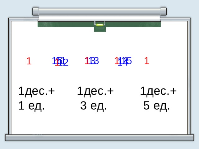 1 1 15 13 11 1 11 13 15 1 1 14 12 1дес.+ 1дес.+ 1дес.+ 1 ед.  5 ед.  3 ед.  