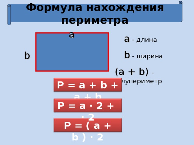 Как найти ширину периметра. Формула нахождения периметра. Полупериметр прямоугольника формула. Схема нахождения периметра. Все формулы нахождения периметра.