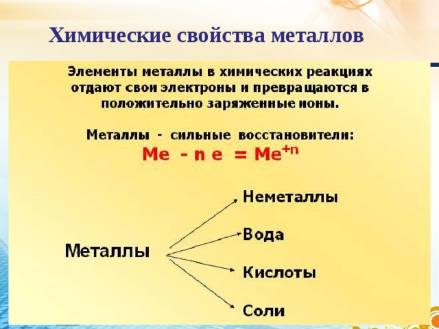 Химические свойства металлов презентация