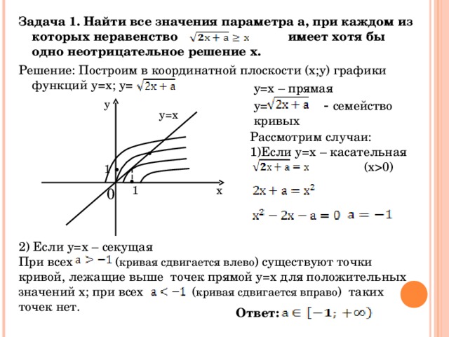 Параметр графически