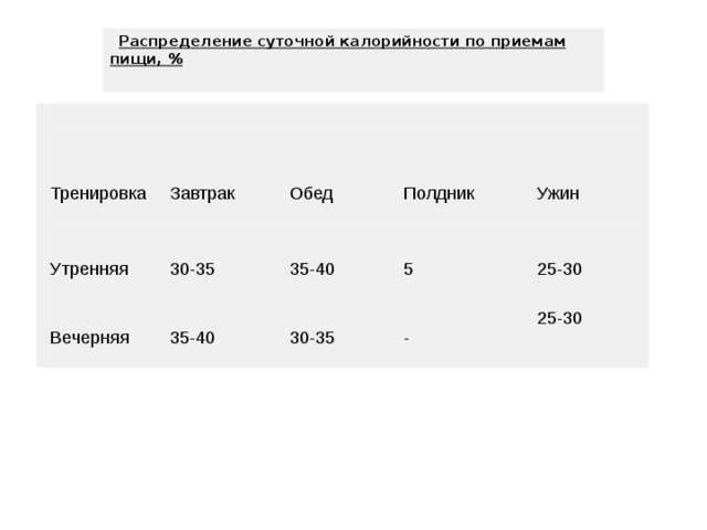 Рациональный суточный режим презентация