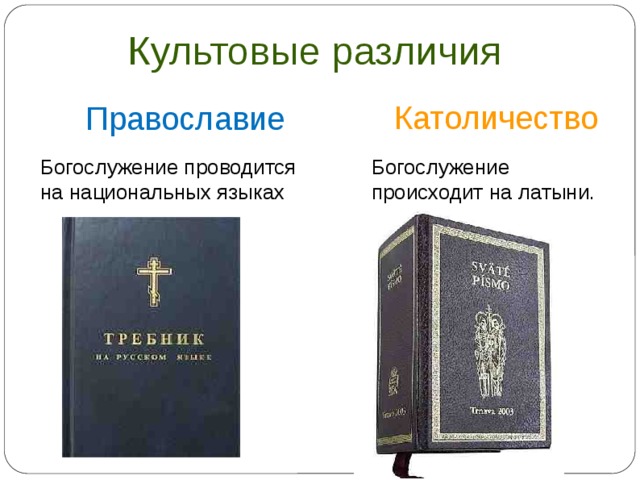 Культовые различия Католичество Православие Богослужение проводится на национальных языках Богослужение происходит на латыни.  