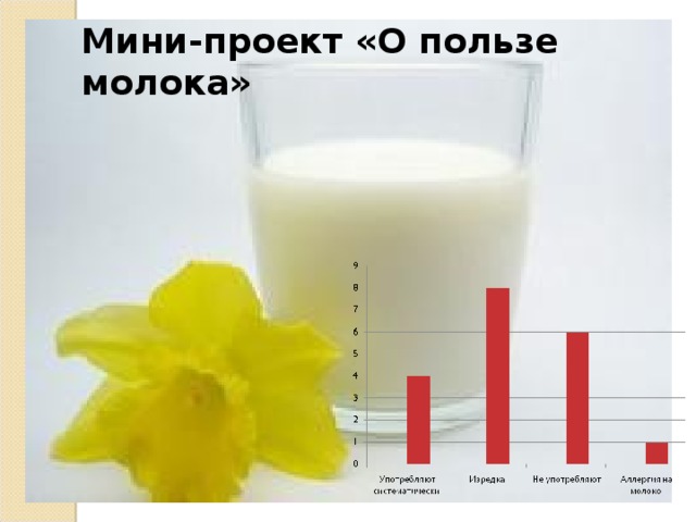 Мини-проект «О пользе молока» 