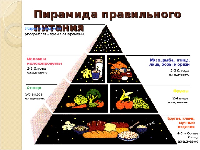 Пирамида правильного питания 
