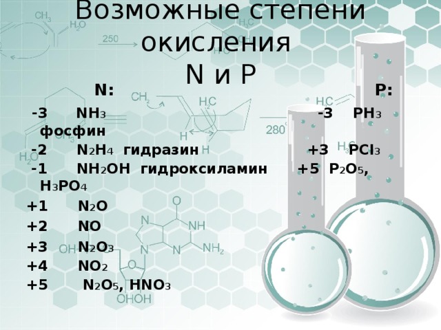 Возможные степени окисления  N и P  N:  P:  -3  NH 3 -3 PH 3 фосфин  -2 N 2 H 4  гидразин   +3  PCl 3  -1 NH 2 OH гидроксиламин +5 P 2 O 5 , H 3 PO 4 +1 N 2 O +2 NO +3 N 2 O 3  +4 NO 2 +5 N 2 O 5 , HNO 3  