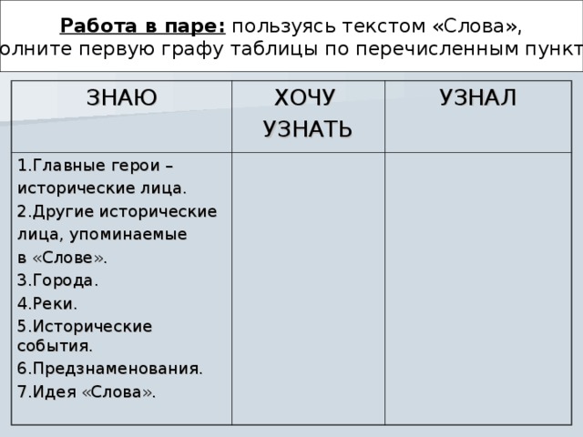 Работа в паре: пользуясь текстом «Слова», заполните первую графу таблицы по перечисленным пунктам. ЗНАЮ ХОЧУ УЗНАТЬ 1.Главные герои – исторические лица. 2.Другие исторические лица, упоминаемые в «Слове». 3.Города. 4.Реки. 5.Исторические события. 6.Предзнаменования. 7.Идея «Слова». УЗНАЛ 