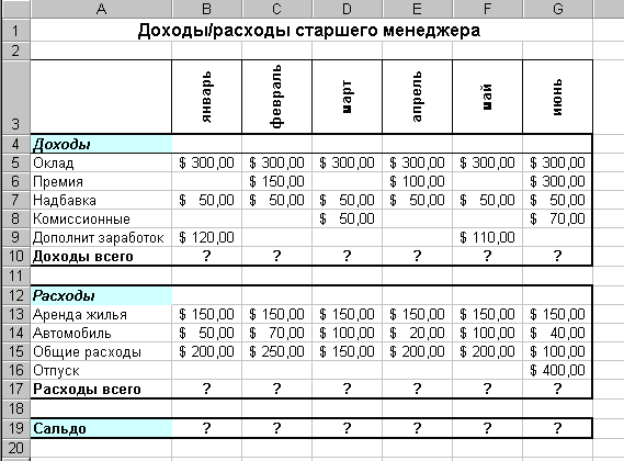 Создать таблицу продажи акций брокерской фирмы произвести все расчеты по заданию построить диаграмму