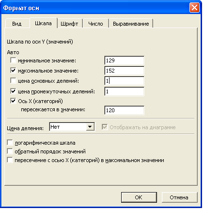 Параметры оси. Диалоговое окно Формат оси. Формат оси в excel. Формат деления оси в excel. Формат оси категорий и оси.