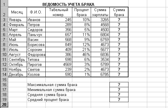 Ведомость студентов образец