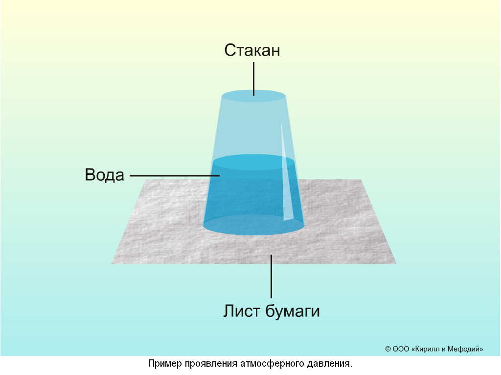 Почему через воду изображение переворачивается