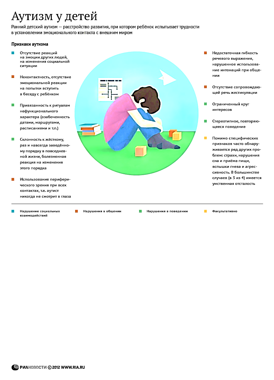 Дети с расстройством аутистического спектра