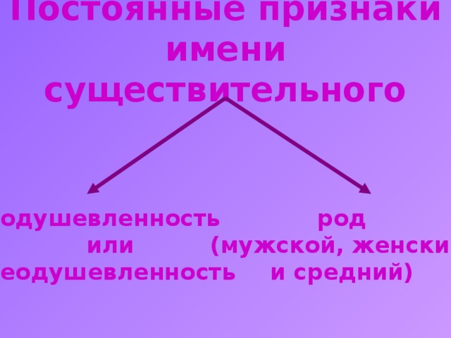 Постоянные признаки имени существительного одушевленность род или (мужской, женский неодушевленность и средний) 