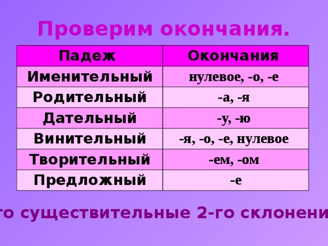 Существительное 1 склонения родительного падежа. Родительный падеж 2 склонение. Именительный падеж 2 склонение окончание. Винительный падеж 2 склонение окончание. Существительные родительного падежа 2 склонения.