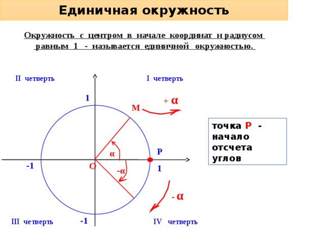 Какие из точек на рисунке 124 принадлежат окружности с центром о кругу с центром о