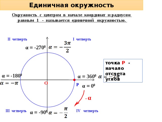 Указать четверть