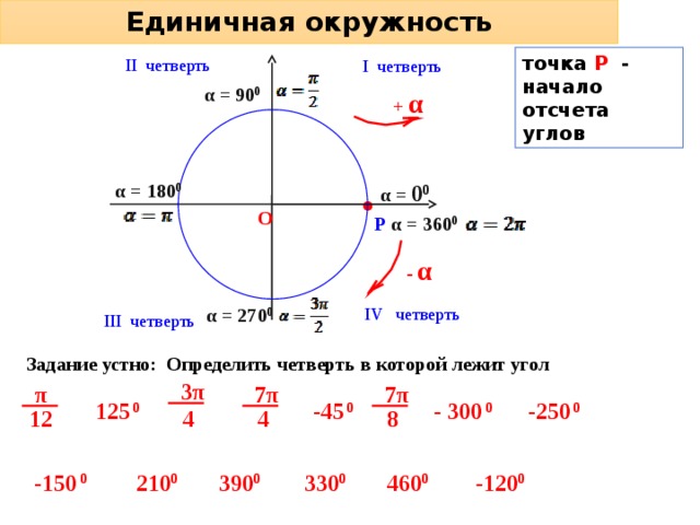 В какой четверти находится точка 5. Как отметить угол на единичной окружности. Как определить единичную окружность. Тригонометрический круг единичная окружность.