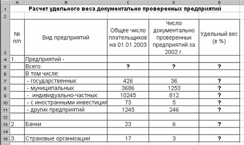 Сверьте количество. Рассчитать удельный вес пример. Расчёт удельного веса документально проверенных предприятий. Удельный вес организации. Расчет удельного веса документально.