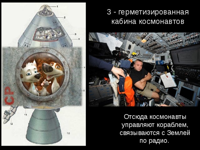 3 - герметизированная кабина космонавтов Отсюда космонавты управляют кораблем, связываются с Землей по радио.  