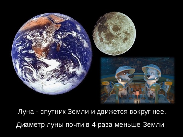 Луна - спутник Земли и движется вокруг нее. Диаметр луны почти в 4 раза меньше Земли. 