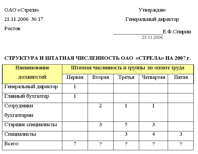 Штат сотрудников образец