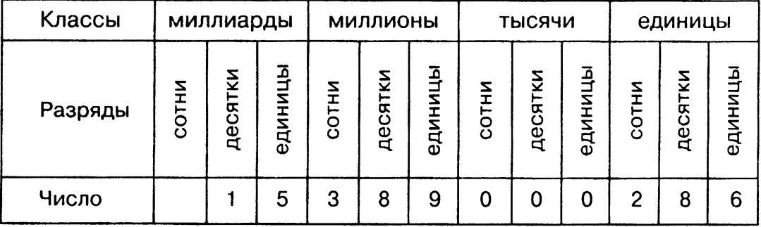 Подбери название к разрядом - ответ на Uchi.ru Foto 17