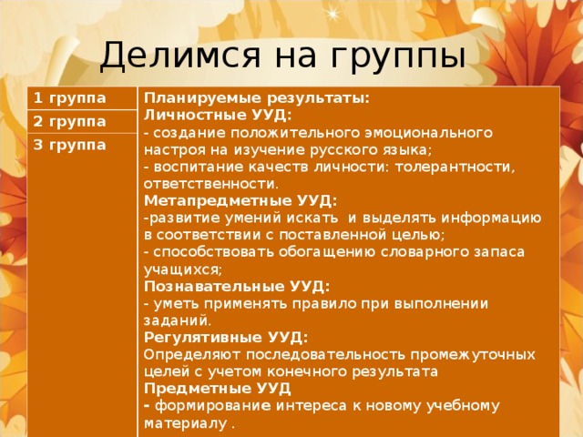 Делимся на группы 1 группа Планируемые результаты: Личностные УУД: - создание положительного эмоционального настроя на изучение русского языка; - воспитание качеств личности: толерантности, ответственности. Метапредметные УУД: -развитие умений искать  и выделять информацию в соответствии с поставленной целью; - способствовать обогащению словарного запаса учащихся; Познавательные УУД: - уметь применять правило при выполнении заданий. Регулятивные УУД: Определяют последовательность промежуточных целей с учетом конечного результата Предметные УУД -  формировани е  интереса к новому учебному материалу . 2 группа 3 группа 