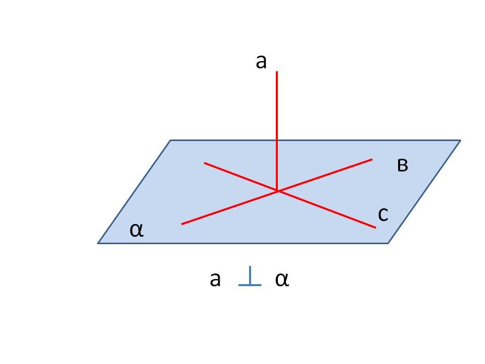 Изобразите плоскости a b y. Прямые и плоскости в пространстве красивые картинки. Картинки плоскостей без текста. Взаимное расположение фигур на плоскости 3 класс. Изобразить плоскость 121.