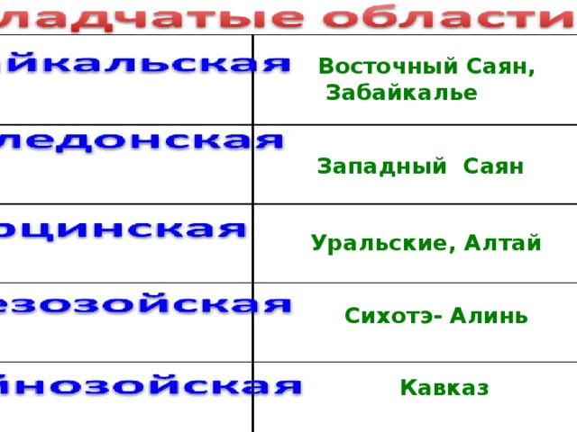 Восточный Саян,  Забайкалье Западный Саян Уральские, Алтай Сихотэ- Алинь Кавказ