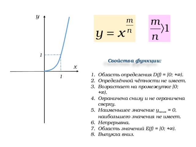 1 Свойства функции: Область определения D(f) = [0; +∞). Определённой чётности не имеет. Возрастает на промежутке [0; +∞). Ограничена снизу и не ограничена сверху. Наименьшее значение у наим = 0, наибольшего значения не имеет. Непрерывна. Область значений Е(f) = [0; +∞). Выпукла вниз. 1 