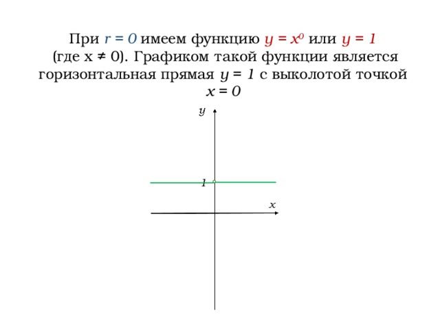 При r  =  0  имеем функцию y  =  x 0 или у = 1  (где х ≠ 0). Графиком такой функции является горизонтальная прямая у = 1 с выколотой точкой х = 0 1 