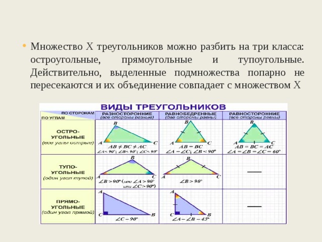 Разбиение множества на подмножества