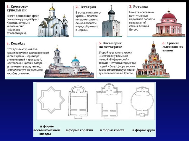 Форма храмов. Храмы корабли Тип православного храма. Храм в форме корабля. Тип храма корабль. Типы храмов корабль.