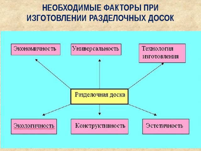 Презентация по технологии 8 класс разделочная доска