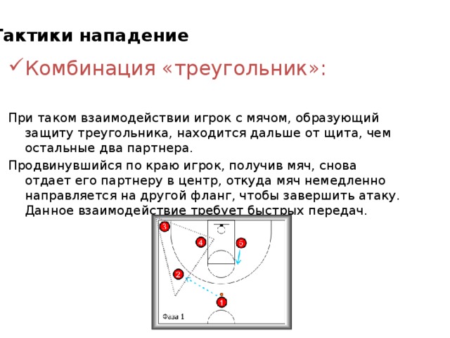 Баскетбольные тактики схемы