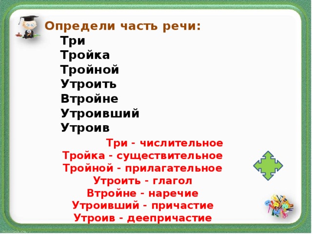 Укажите части речи третий трешка три трой. Тройка часть речи. Часть речи троекратно. Часть речи слова тройка. Тройка существительное.