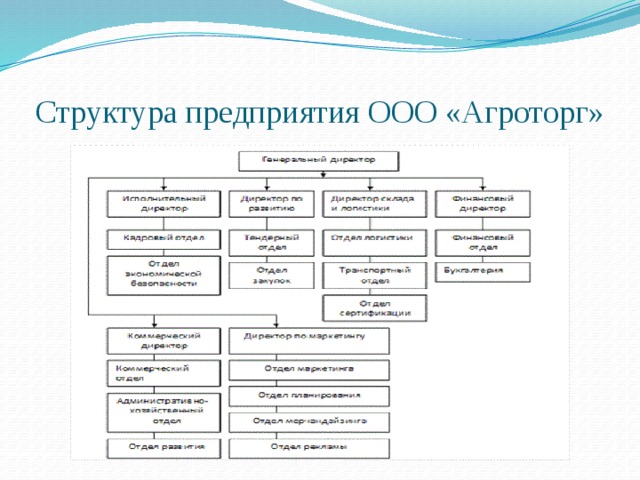 Общество ограниченной ответственностью завод