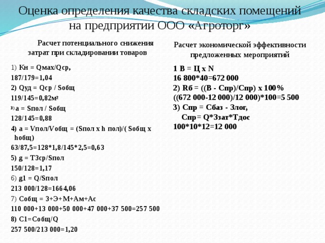 Оценка определения качества складских помещений на предприятии ООО «Агроторг» Расчет экономической эффективности предложенных мероприятий   Расчет потенциального снижения затрат при складировании товаров 1) Кн = Qмах/Qср, 187/179=1,04 2) Qуд = Qср / Sобщ 119/145=0,82м 2 3) a = Sпол / Sобщ 128/145=0,88 4) a = Vпол/Vобщ = (Sпол х h пол)/( Sобщ х hобщ) 63/87,5=128*1,8/145*2,5=0,63 5) g = TЗср/Sпол 150/128=1,17 6) g1 = Q/Sпол 213 000/128=1664,06 7) Собщ = З+Э+М+Ам+Ас 110 000+13 000+50 000+47 000+37 500=257 500 8) С1=Собщ/Q 257 500/213 000=1,20 1 В = Ц х N 16 800*40=672 000 2) Rб = ((В - Спр)/Спр) х 100% ((672 000-12 000)/12 000)*100=5 500 3) Спр = Сбаз - Злог,  Спр= Q*Ззат*Тдос 100*10*12=12 000 
