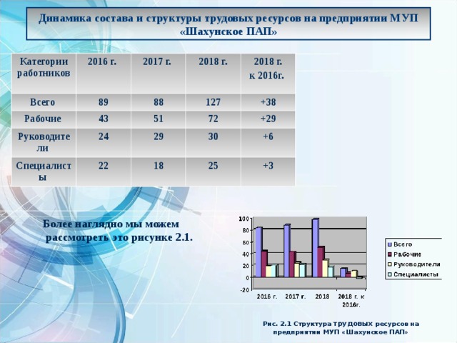 Динамик состав. Структура и динамика трудовых ресурсов. Динамика состава трудовых ресурсов. Динамика состава персонала по категориям. МУП Шахунское пап.